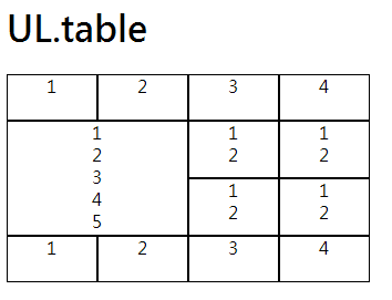 UL Table 結果展示
