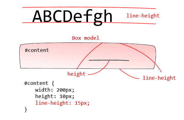 Line Height