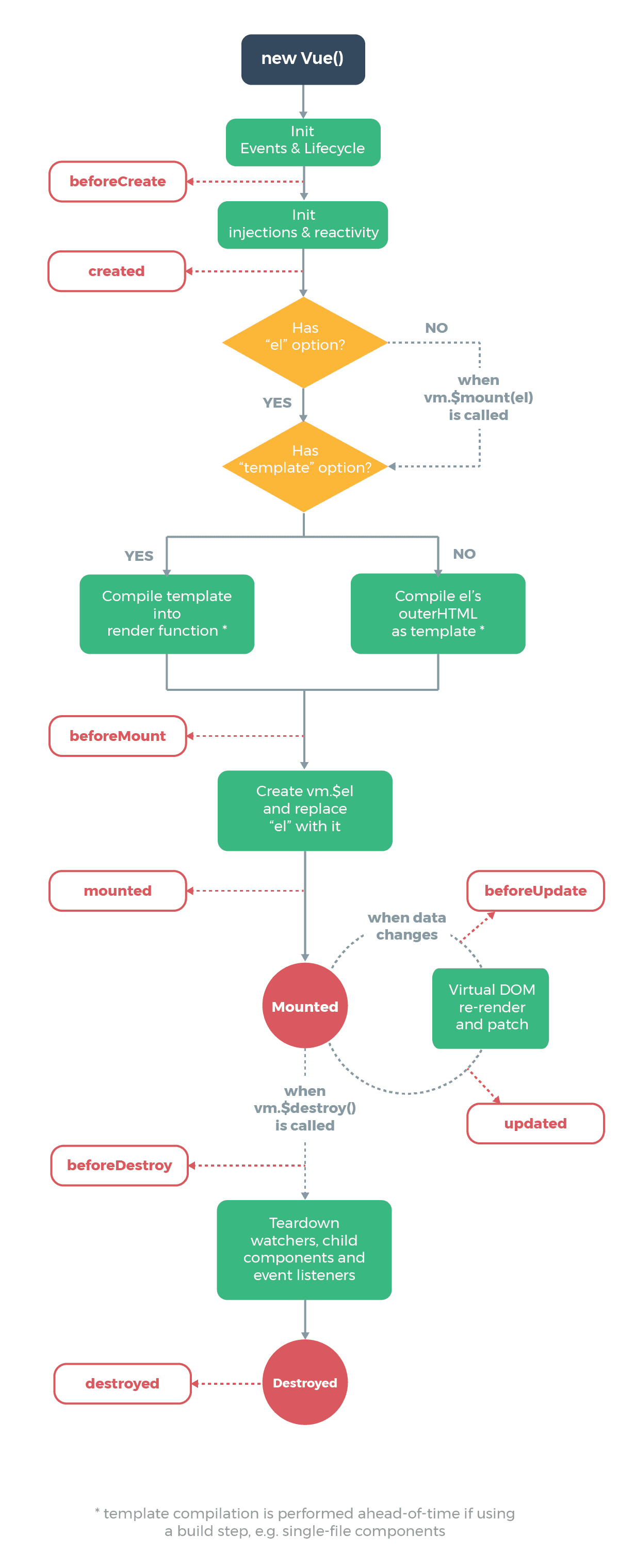 vue_lifecycle