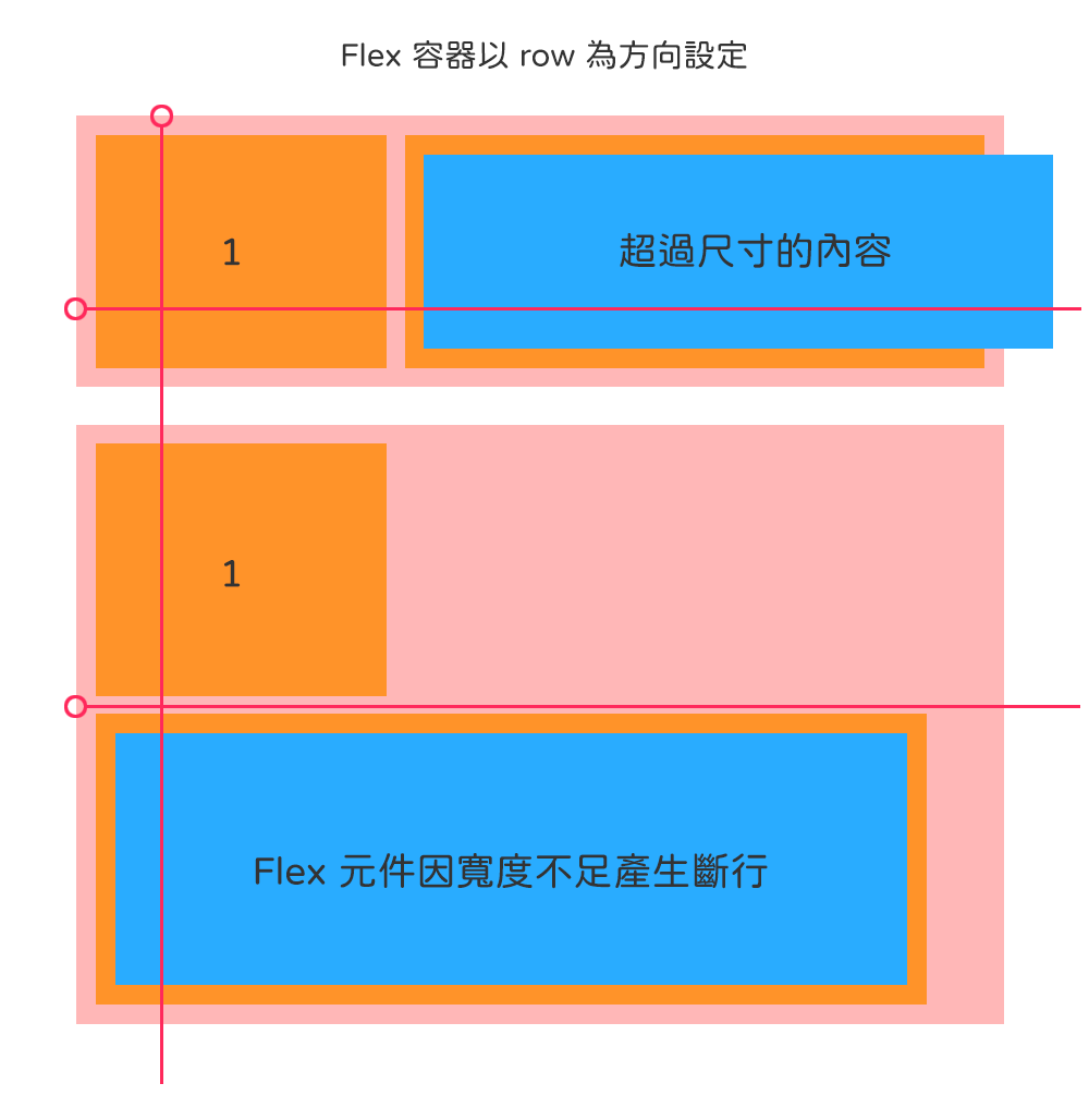 [CSS] Flex/Grid Layout Modules, part 4
