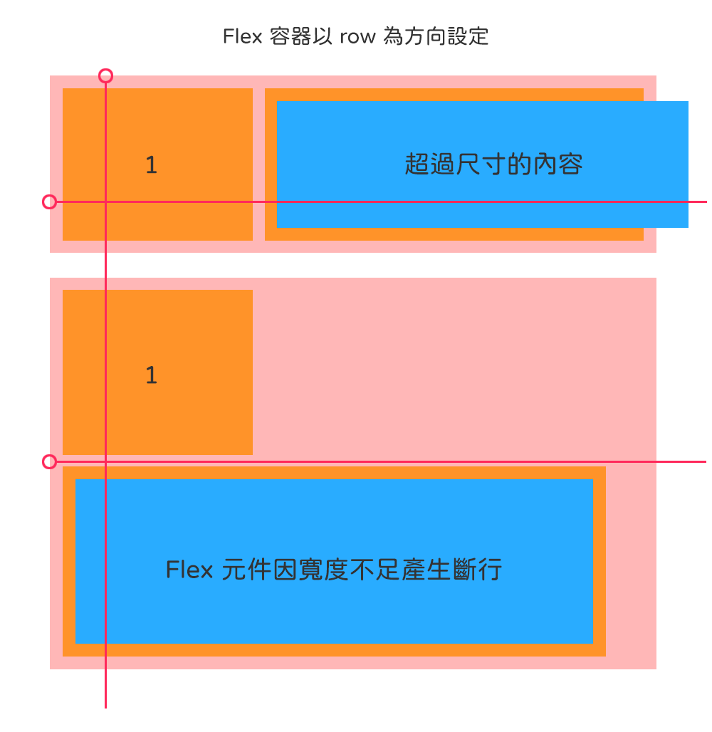  CSS Flex Grid Layout Modules Part 4