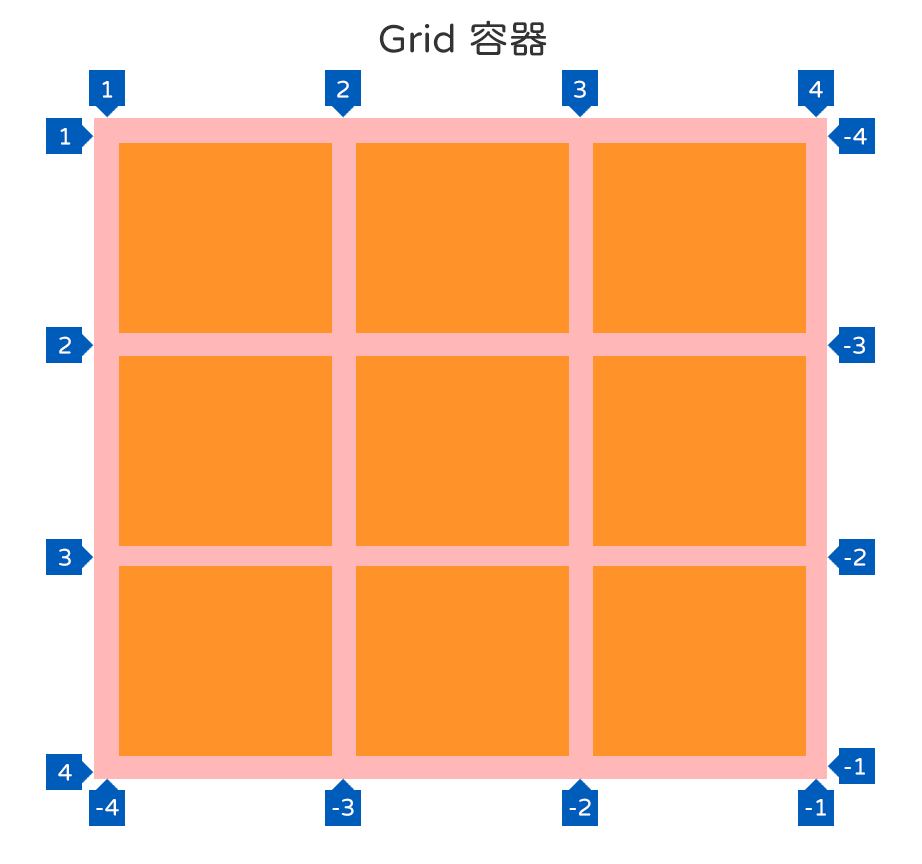 CSS] Flex/Grid Layout Modules, part 8