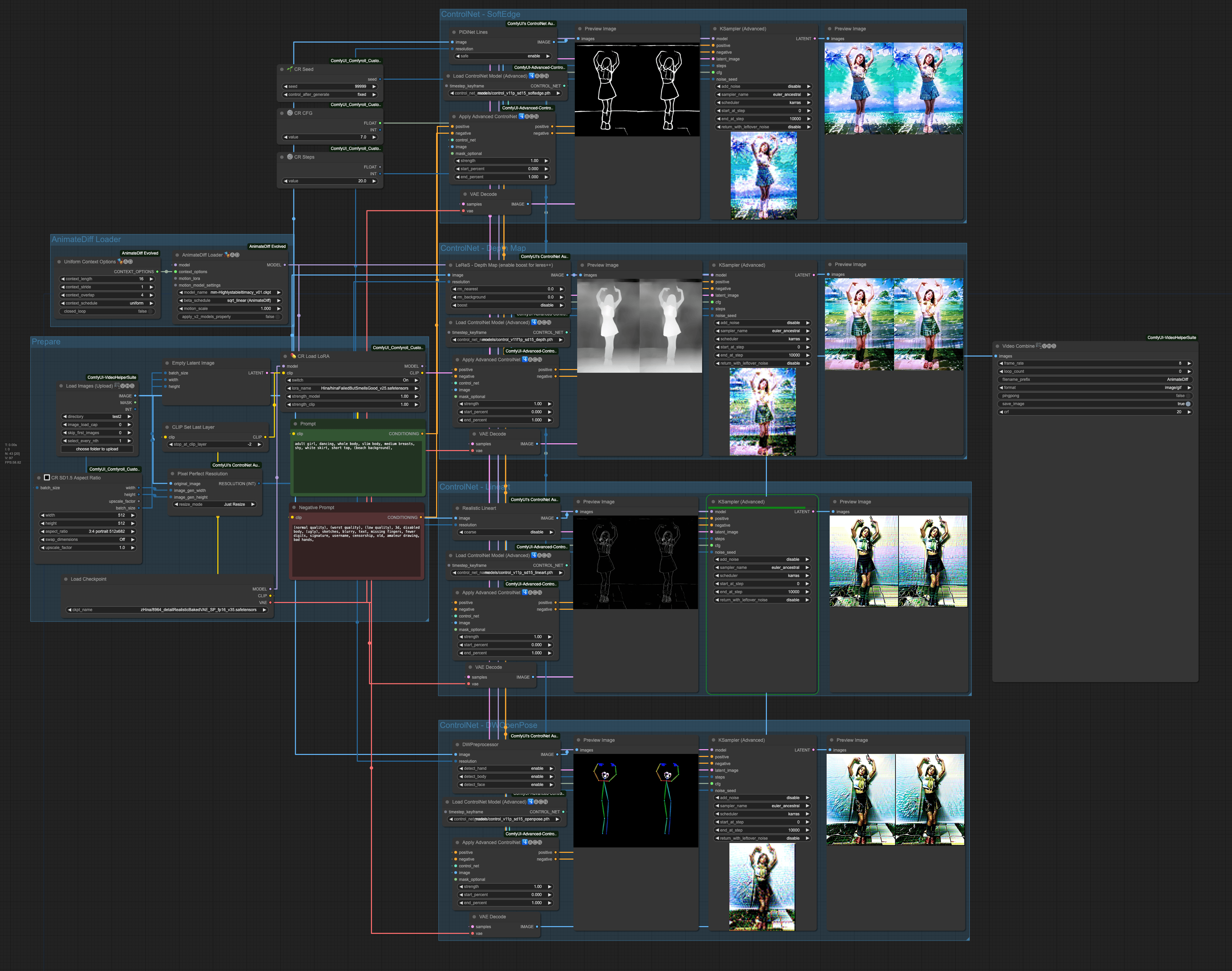 [ComfyUI] AnimateDiff 影像流程