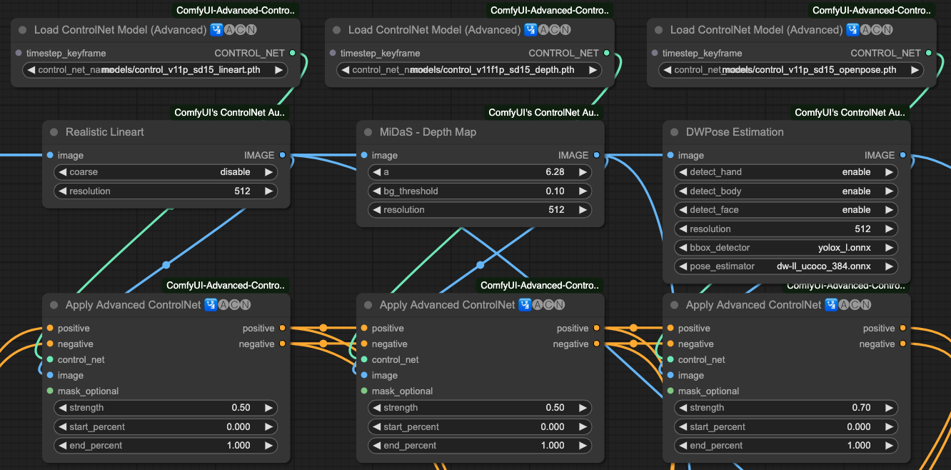 [ComfyUI] ControlNet, IPAdapter, AnimateDiff Objectives and Background Processing