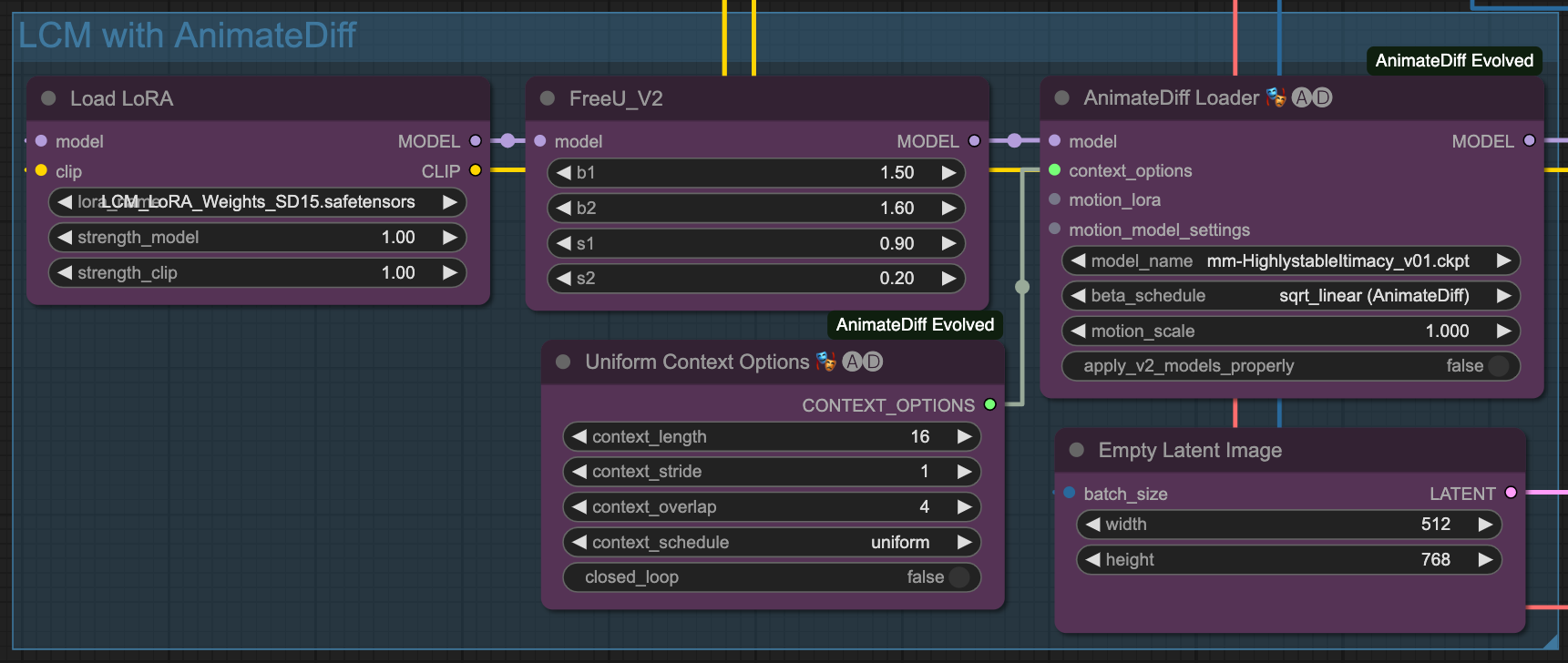 [ComfyUI] ControlNet, IPAdapter, AnimateDiff Objectives and Background Processing