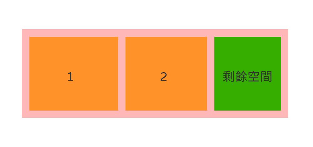 css-flex-grid-layout-modules-part-5