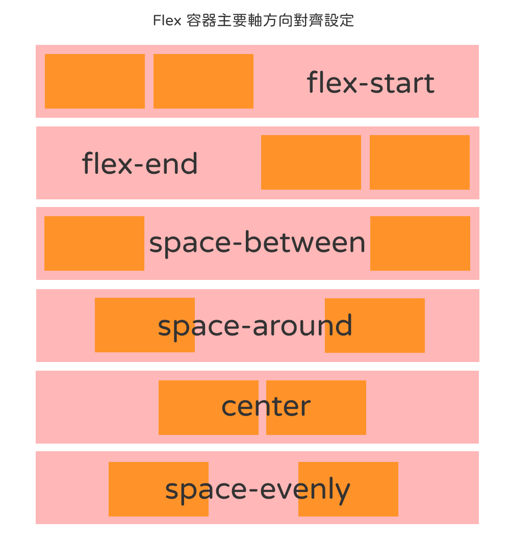 [CSS] Flex/Grid Layout Modules, Part 3