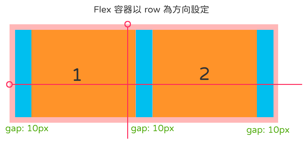 [CSS] Flex/Grid Layout Modules, part 3